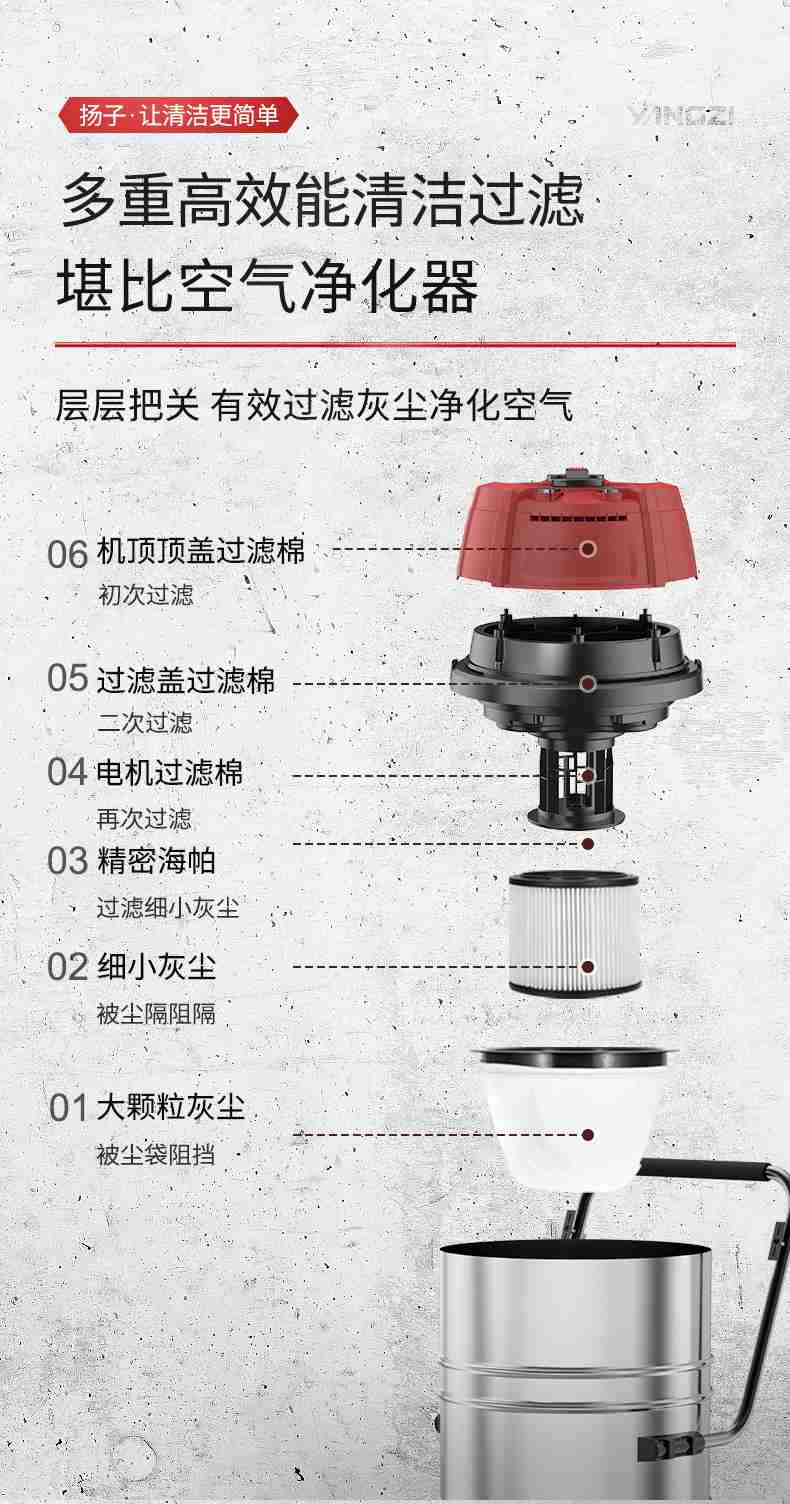 揚(yáng)子吸塵器504商用吸塵器(圖10)