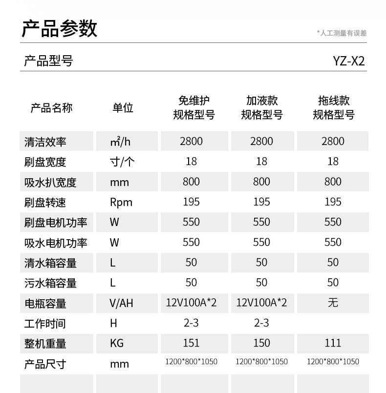 揚(yáng)子手推洗地機(jī)X2