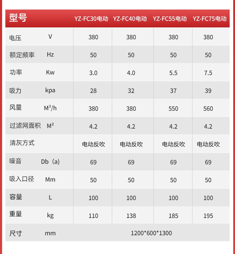 揚(yáng)子工業(yè)防爆吸塵器YZ-FC1-詳情_06.jpg