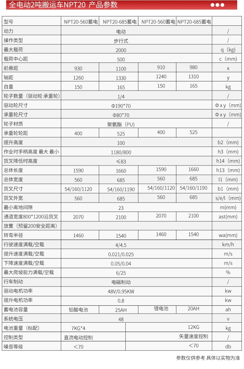 全電動(dòng)2噸搬運(yùn)車NPT20_06.jpg