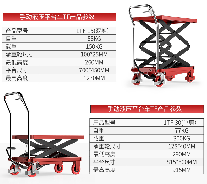 手動(dòng)液壓平臺(tái)車TF_06.jpg