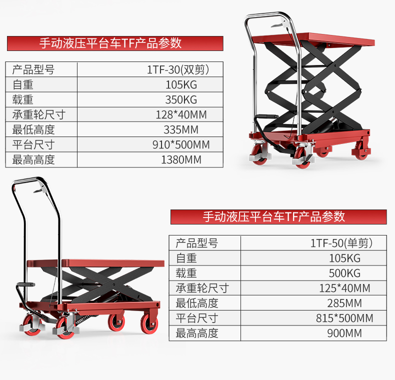 手動(dòng)液壓平臺(tái)車TF_07.jpg