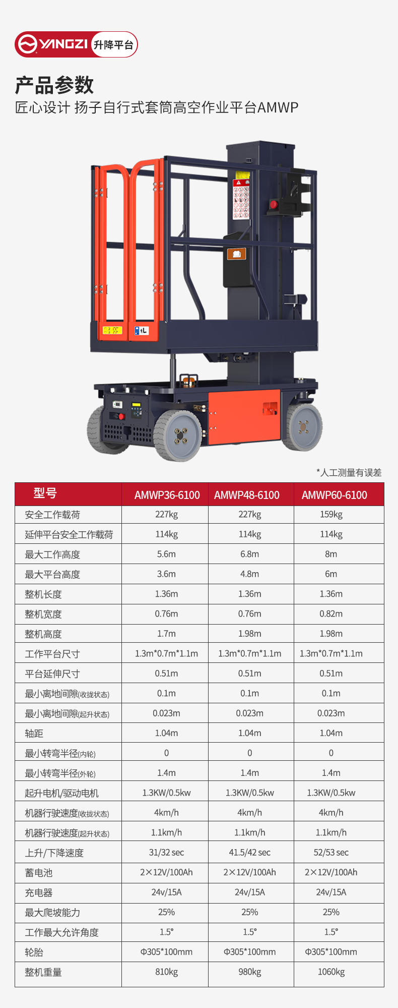 揚(yáng)子自行式套筒高空作業(yè)平臺(tái)AMWP_06.jpg