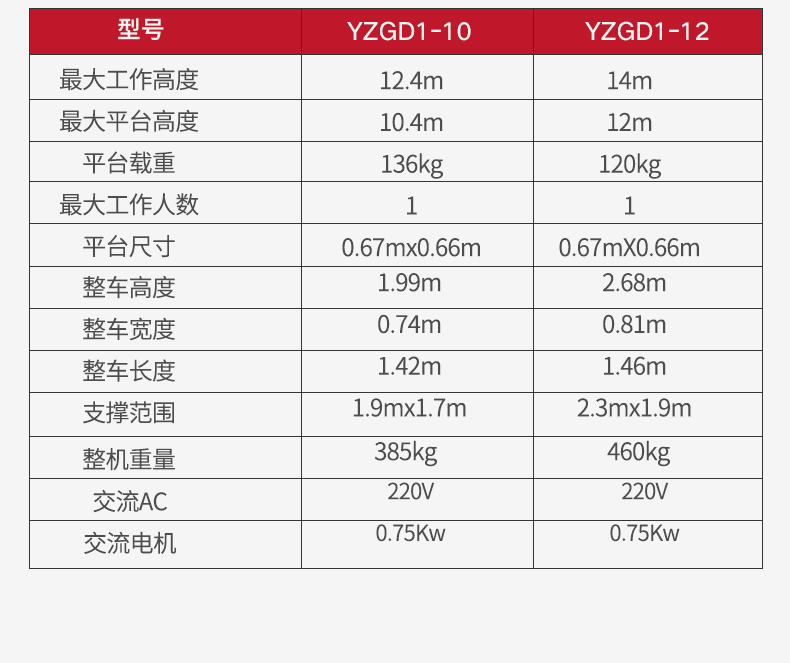 揚子單柱鋁合金升降機YZGD_07.jpg